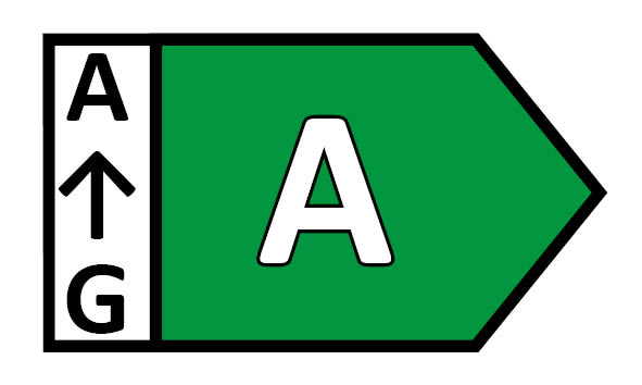 Energieklasse 